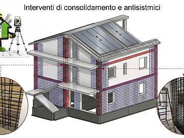 Casa indipendente in vendita a Chieti (CH) Strada Colle Marconi foto 30